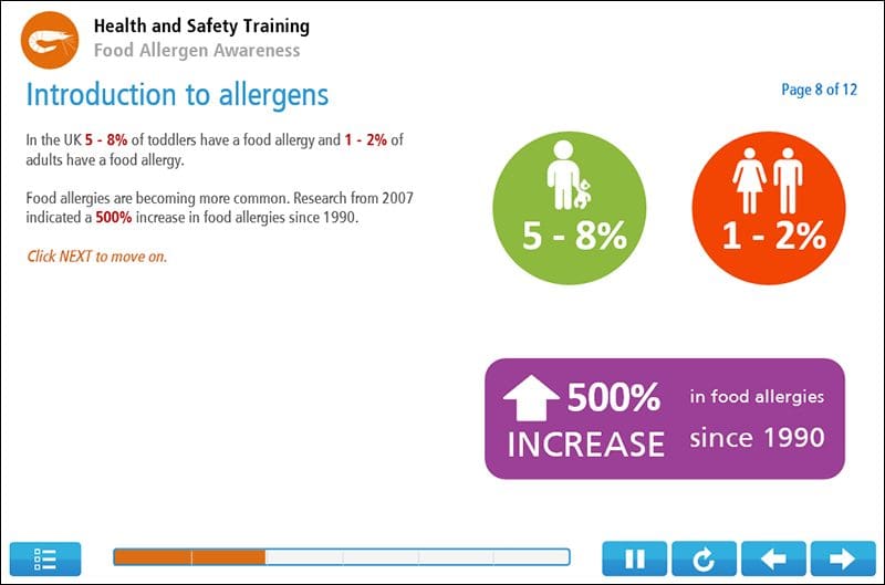 Food Allergens Online Training Course | i2Comply