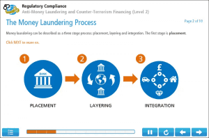 Anti-Money Laundering Example 1