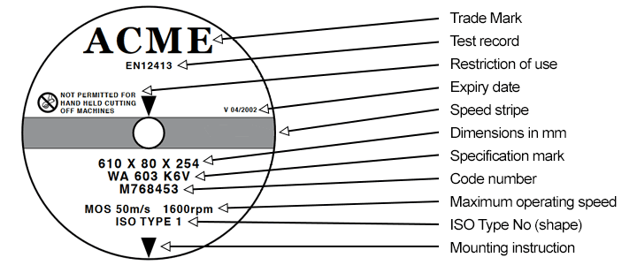 Abrasive wheel types discount