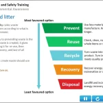 Environmental Awareness Online Training Screenshot 3